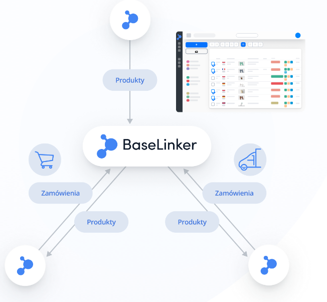 Jak to ugryźć - BaseLinker Connect!